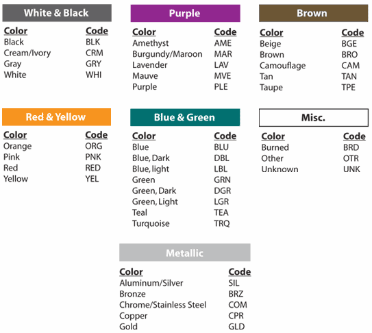 Ara Damage Locator Chart